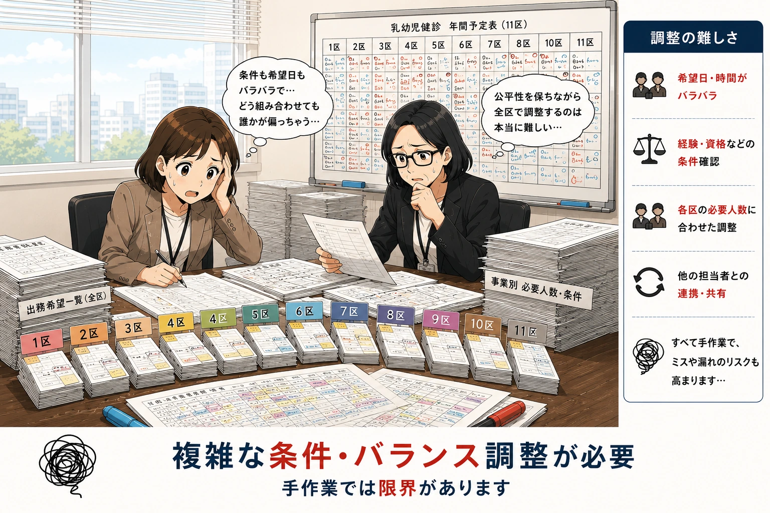 ③ 11区・約800件の出務希望をマッチング・調整