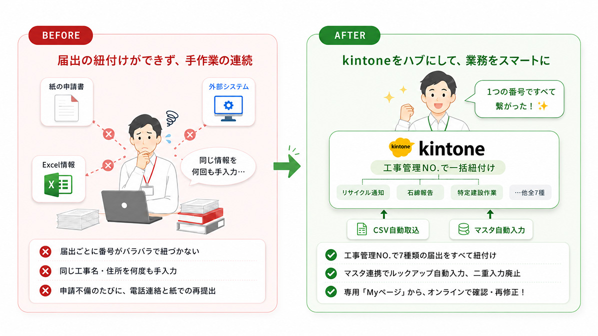 導入によるビフォーアフター